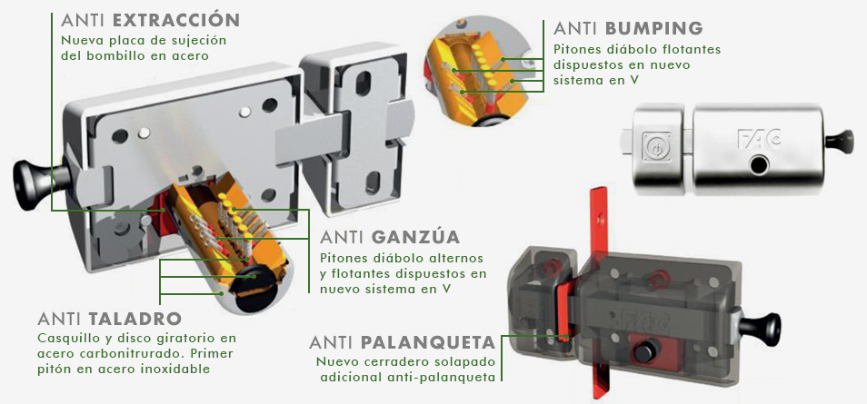¿Cuánto cobran por poner un cerrojo? ¿Cuánto cobran por poner un cerrojo?